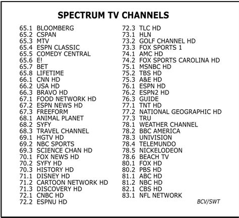 chanel 27.5 akron ohio|Akron tv guide channels.